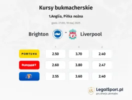 Brighton - Liverpool typy, kursy