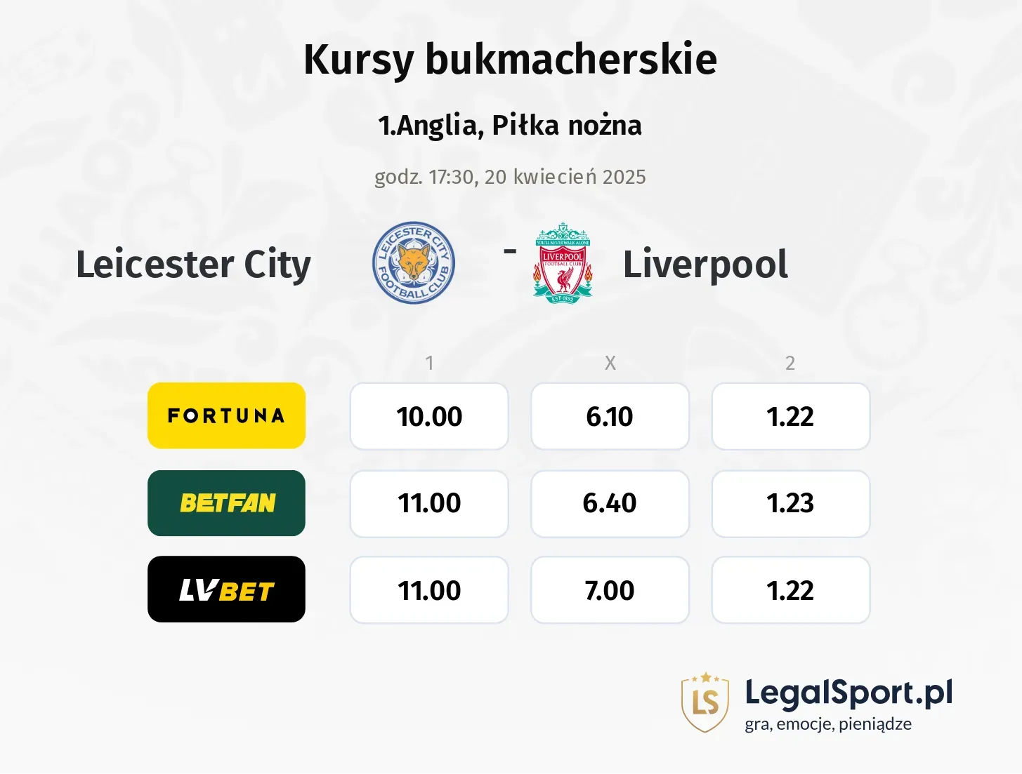 Leicester City - Liverpool typy, kursy