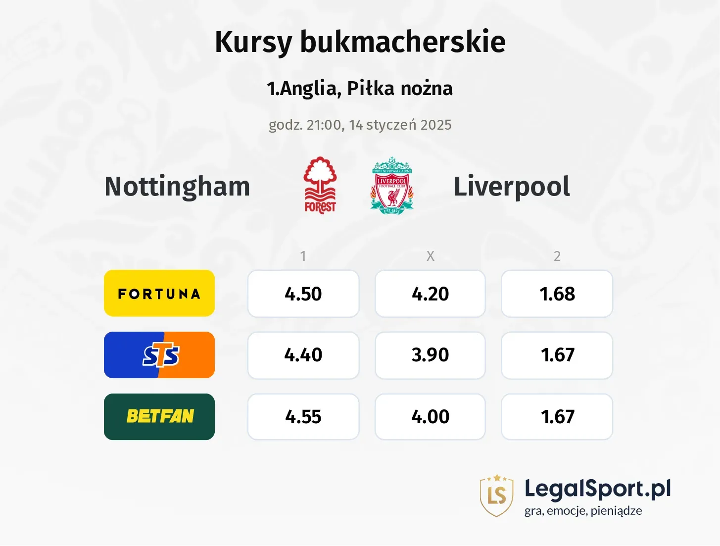 Nottingham - Liverpool typy, kursy