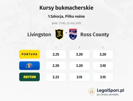 Livingston - Ross County typy, kursy