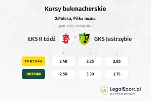 ŁKS II Łódź - GKS Jastrzębie typy, kursy
