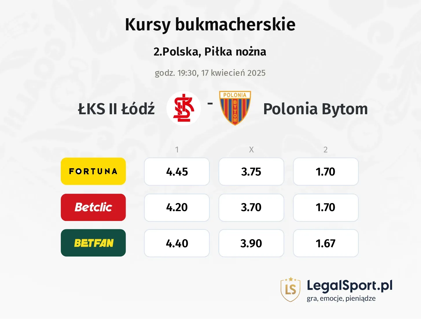 ŁKS II Łódź - Polonia Bytom typy, kursy