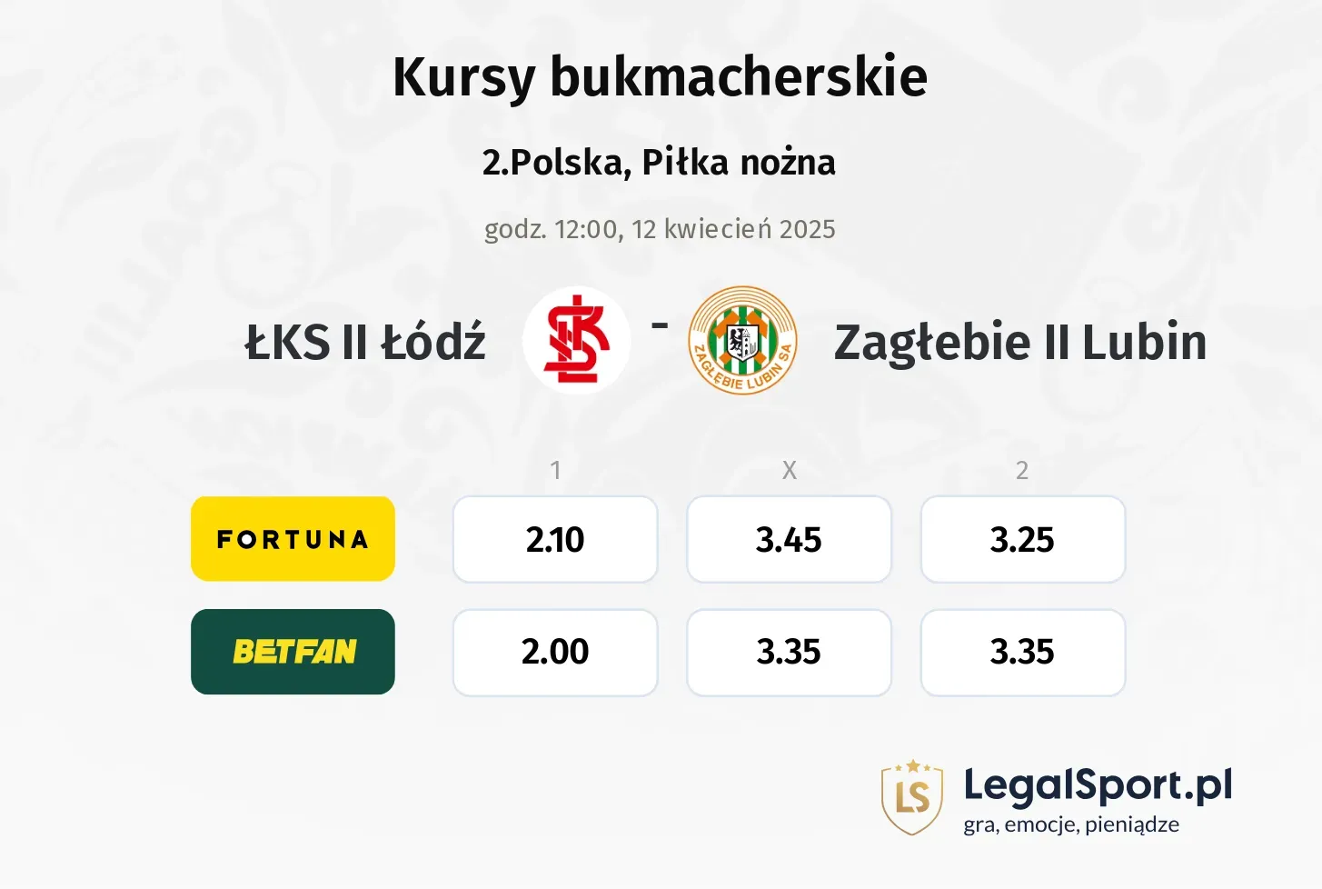 ŁKS II Łódź - Zagłebie II Lubin typy, kursy