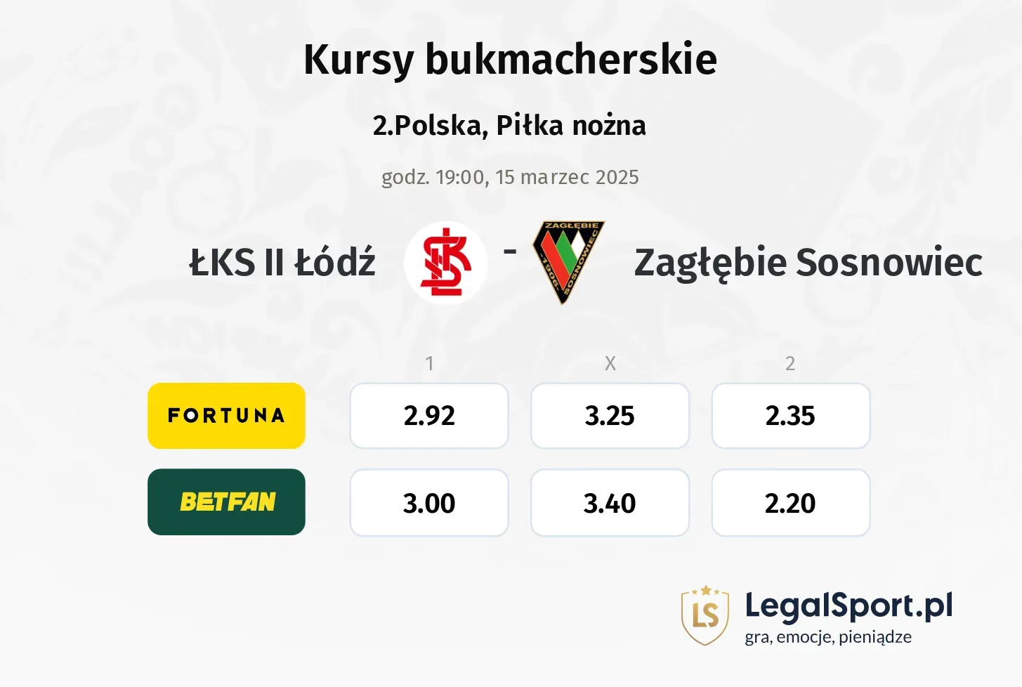ŁKS II Łódź - Zagłębie Sosnowiec typy, kursy