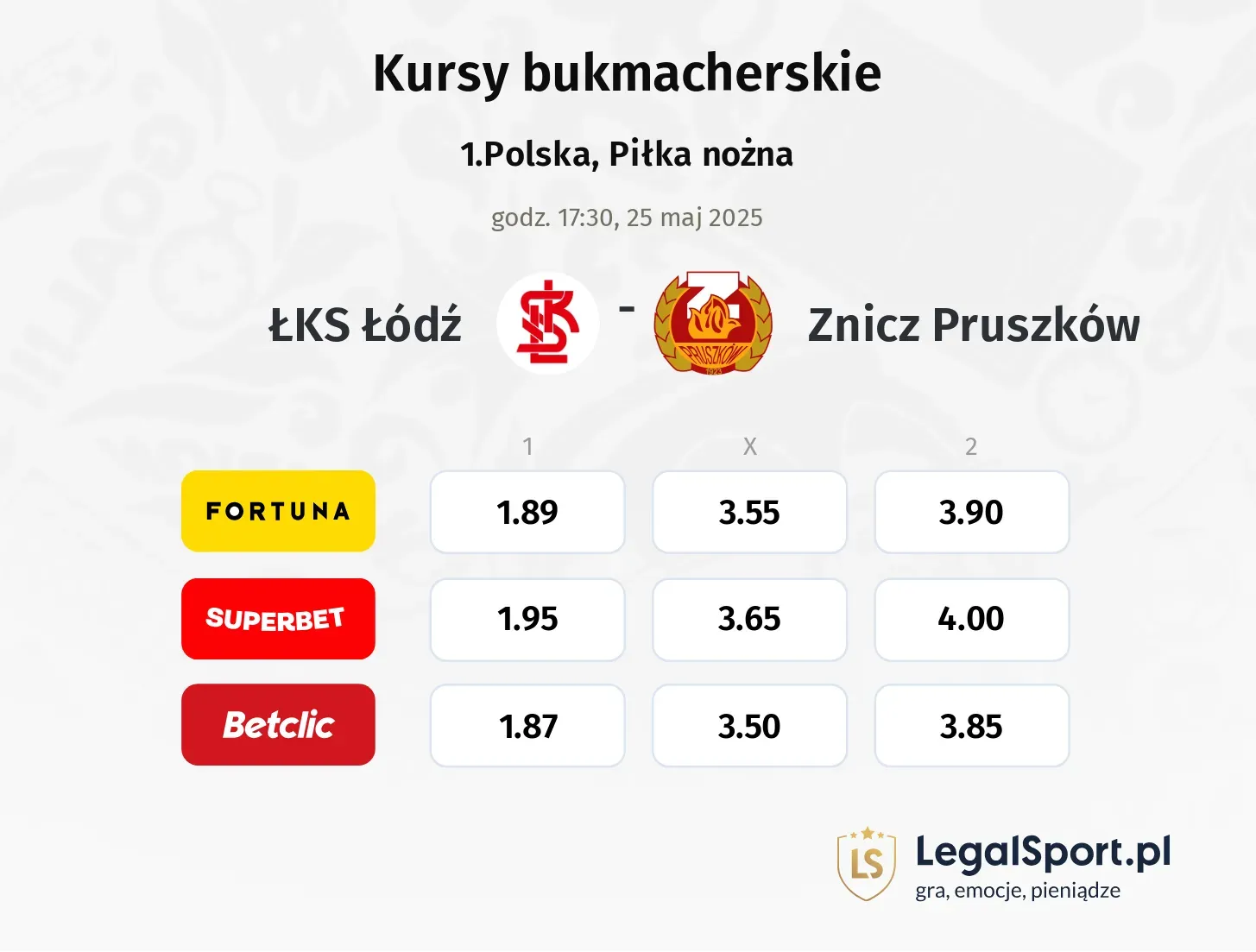ŁKS Łódź - Znicz Pruszków typy, kursy