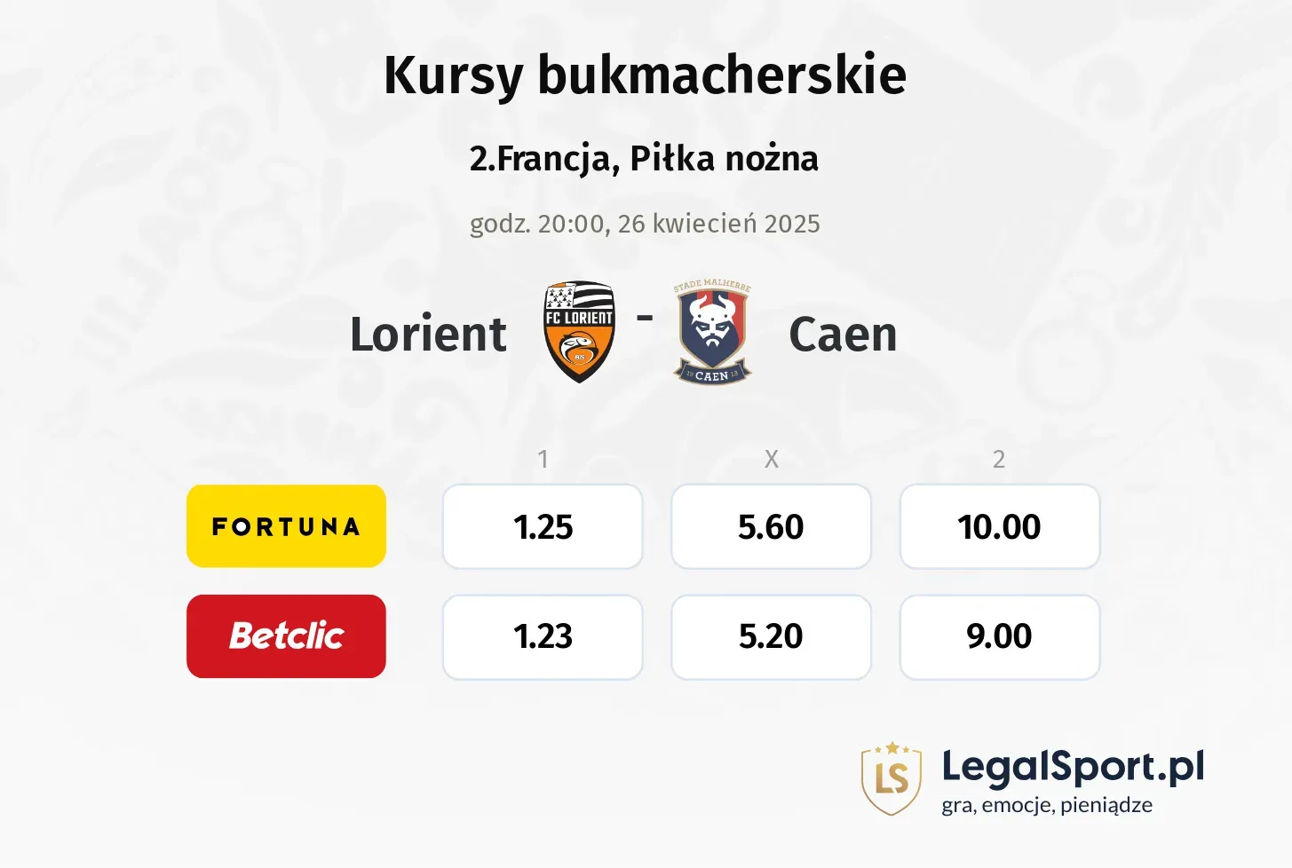 Lorient - Caen typy, kursy
