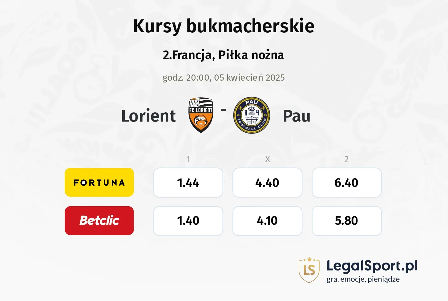 Lorient - Pau typy, kursy