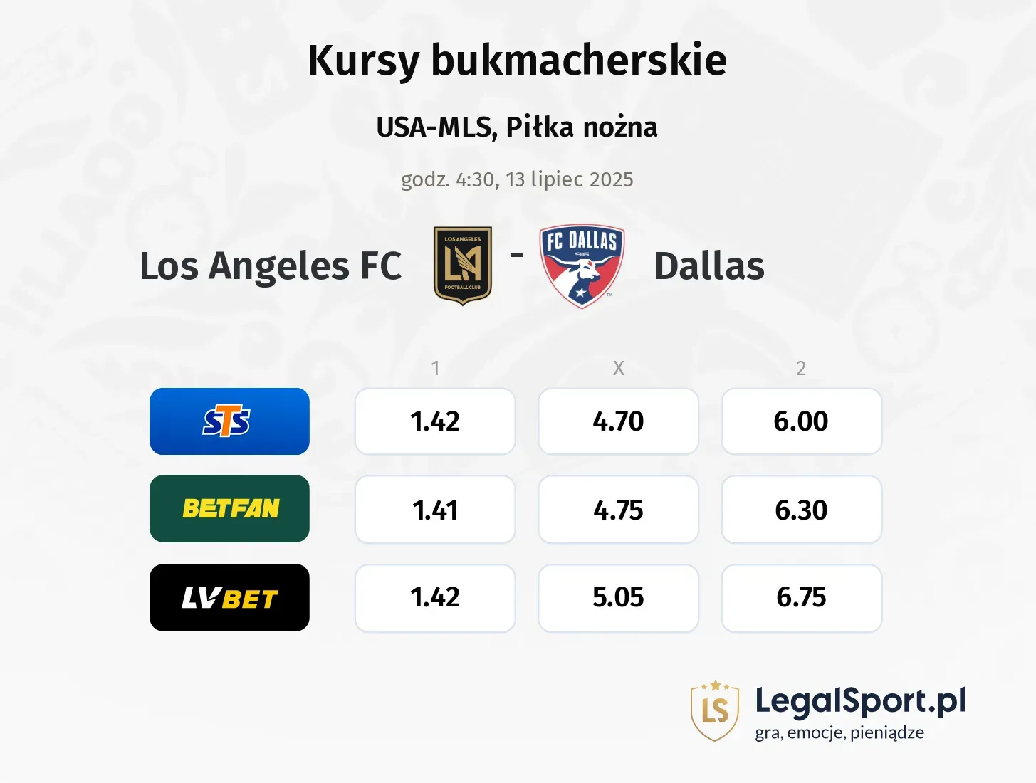 Los Angeles FC - Dallas typy, kursy