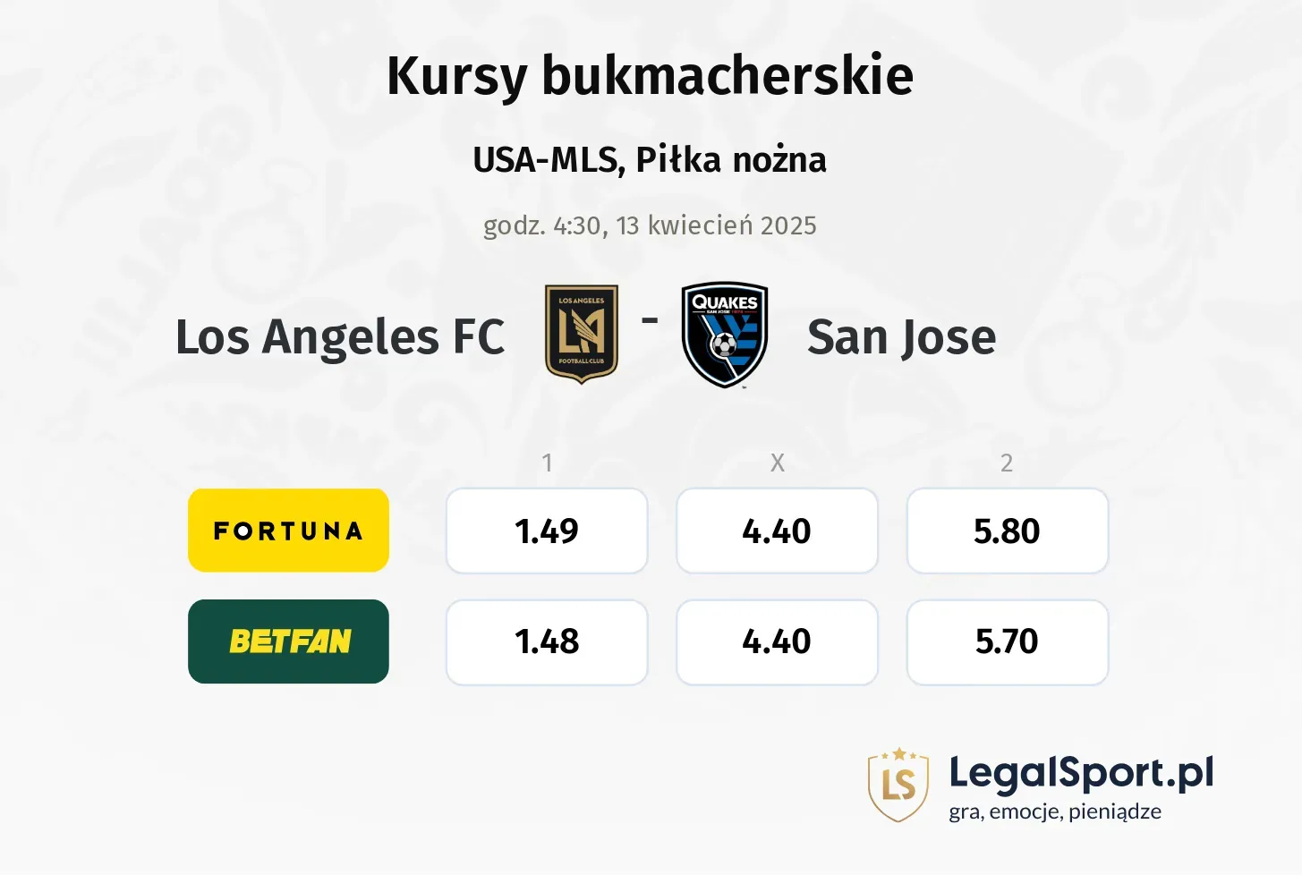 Los Angeles FC - San Jose typy, kursy