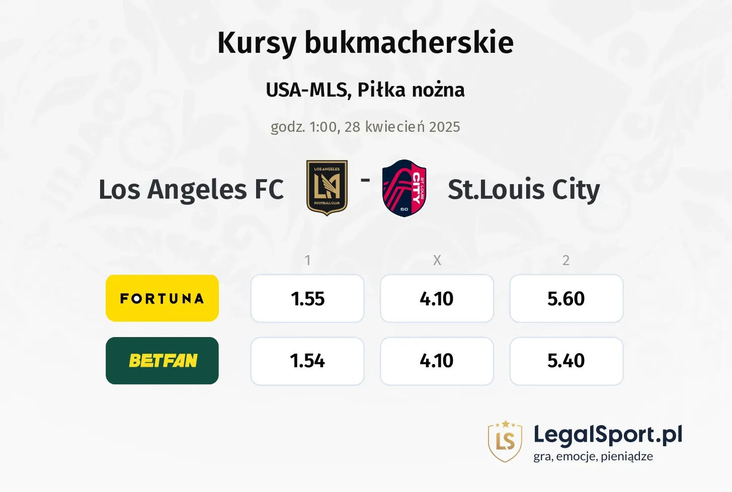 Los Angeles FC - St.Louis City typy, kursy