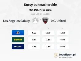 Los Angeles Galaxy - D.C. United typy, kursy