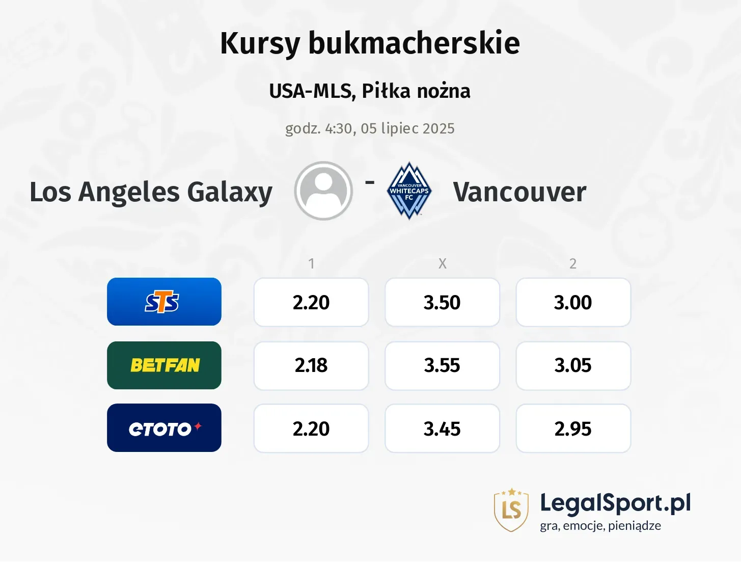 Los Angeles Galaxy - Vancouver typy, kursy