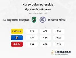 Ludogorets Razgrad - Dinamo Minsk typy, kursy