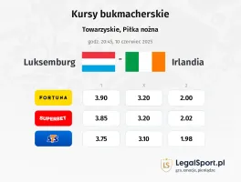 Luksemburg - Irlandia typy, kursy