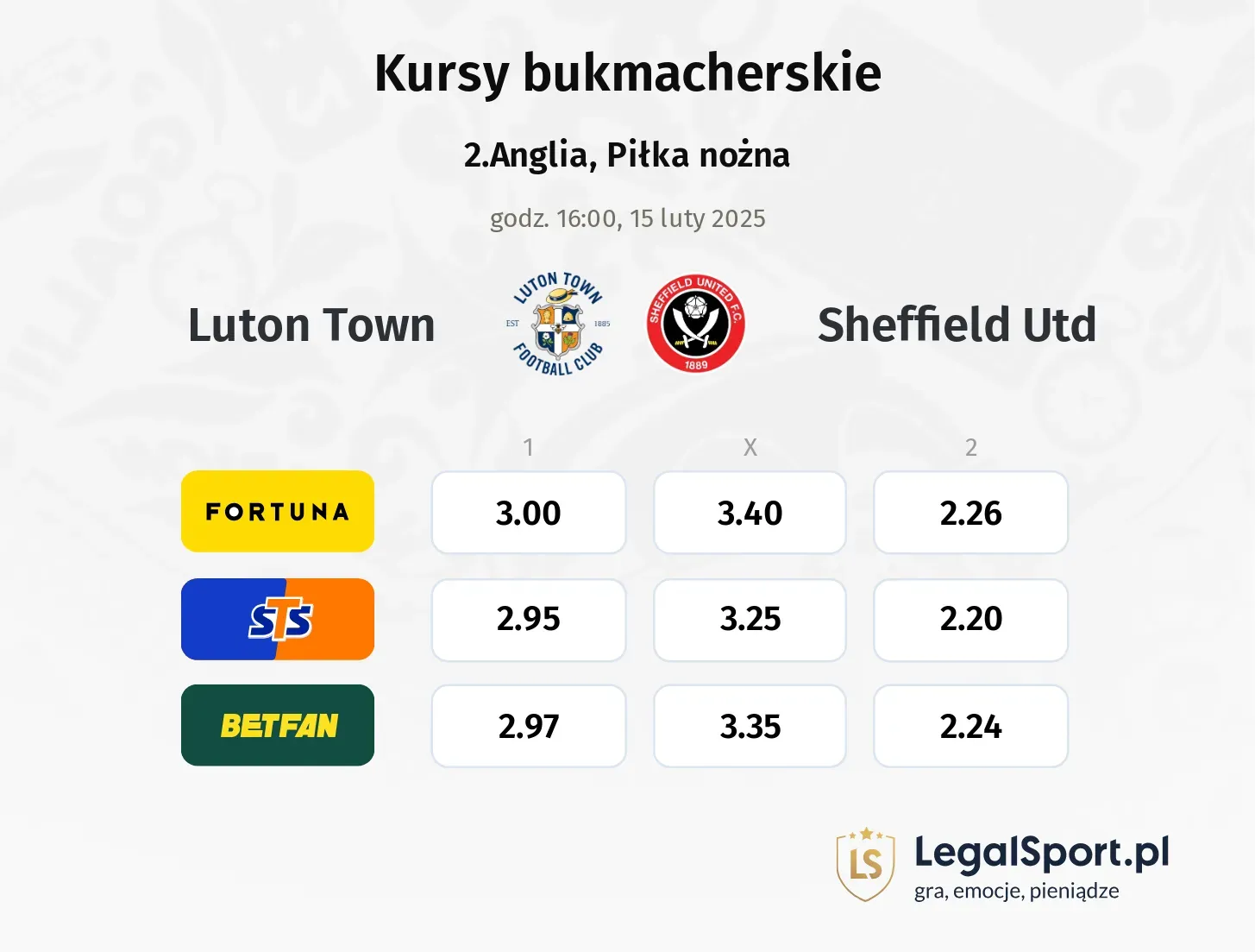 Luton Town - Sheffield Utd typy, kursy