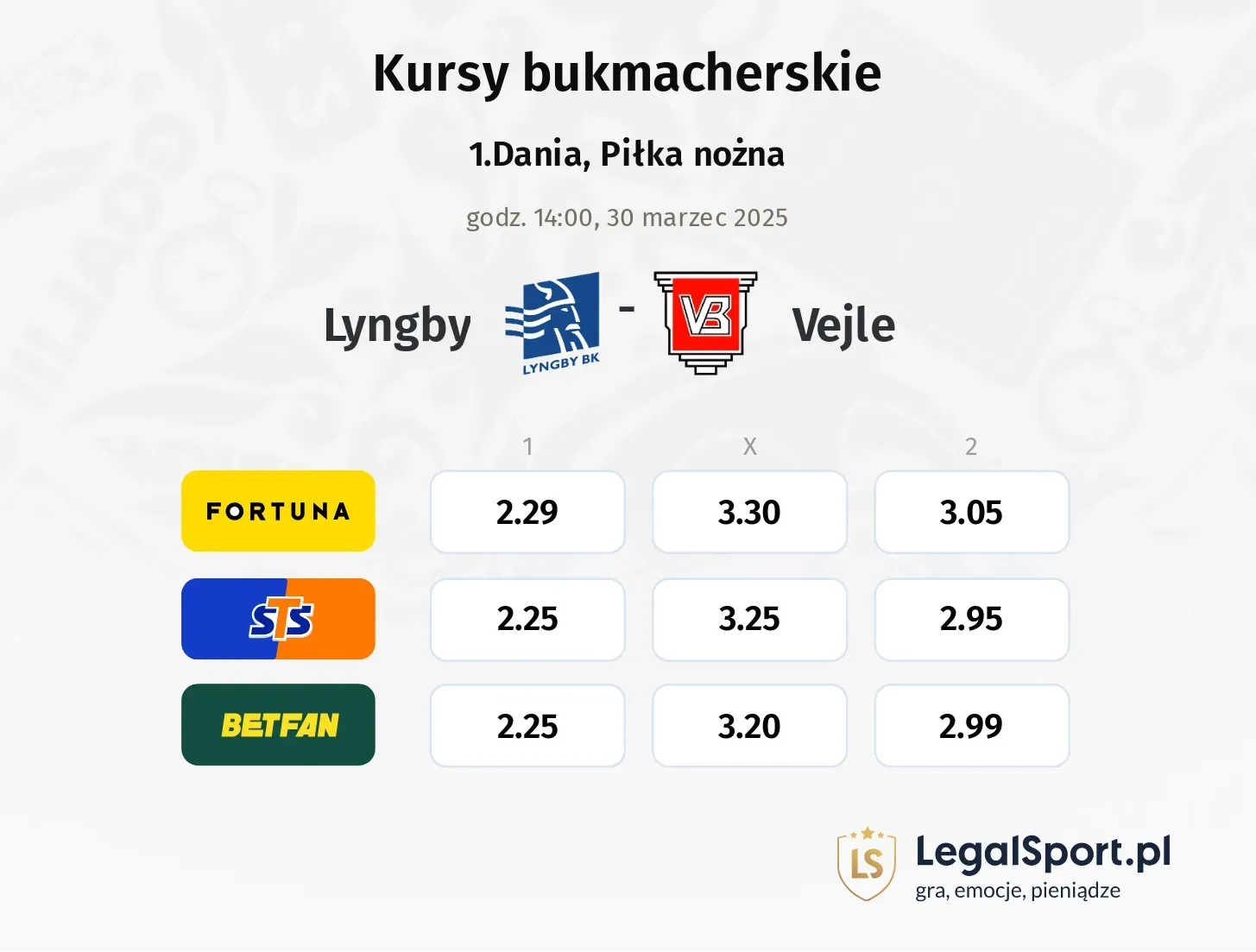 Lyngby - Vejle typy, kursy