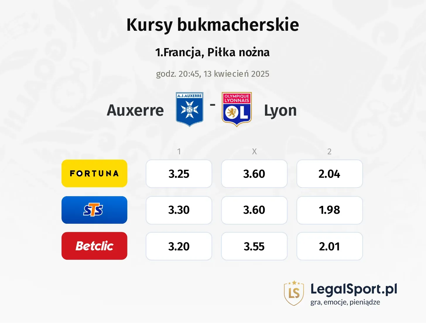 Auxerre - Lyon typy, kursy