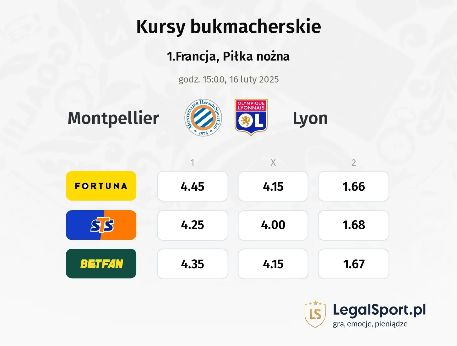 Montpellier - Lyon typy, kursy