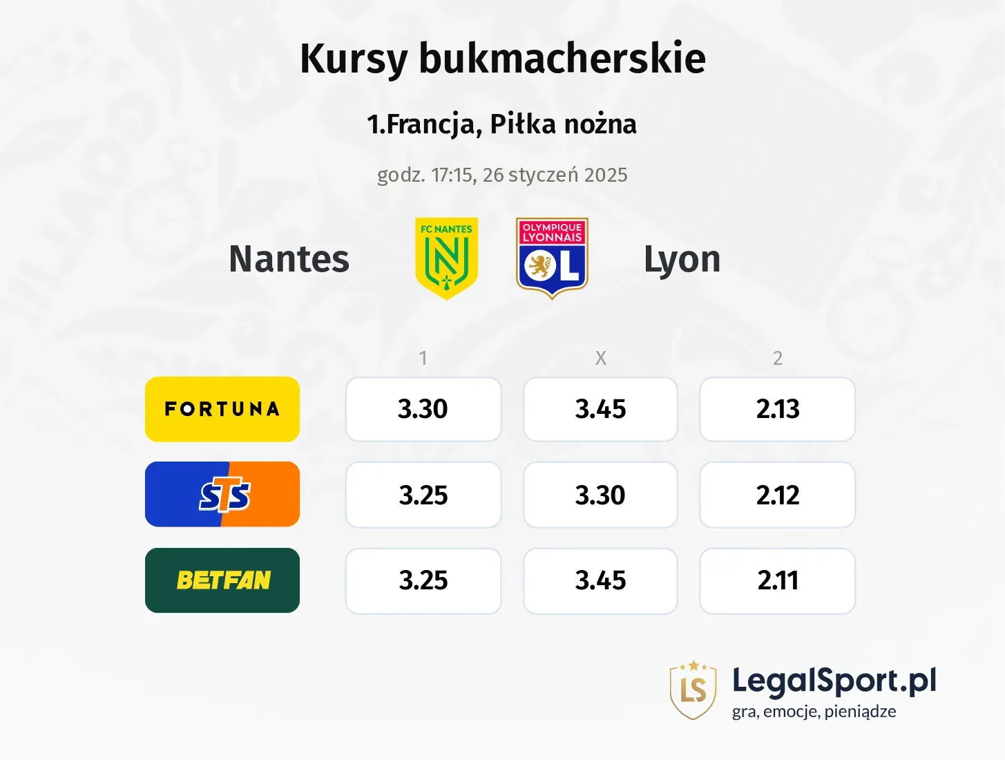 Nantes - Lyon typy, kursy