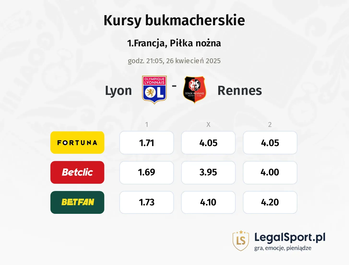 Lyon - Rennes typy, kursy