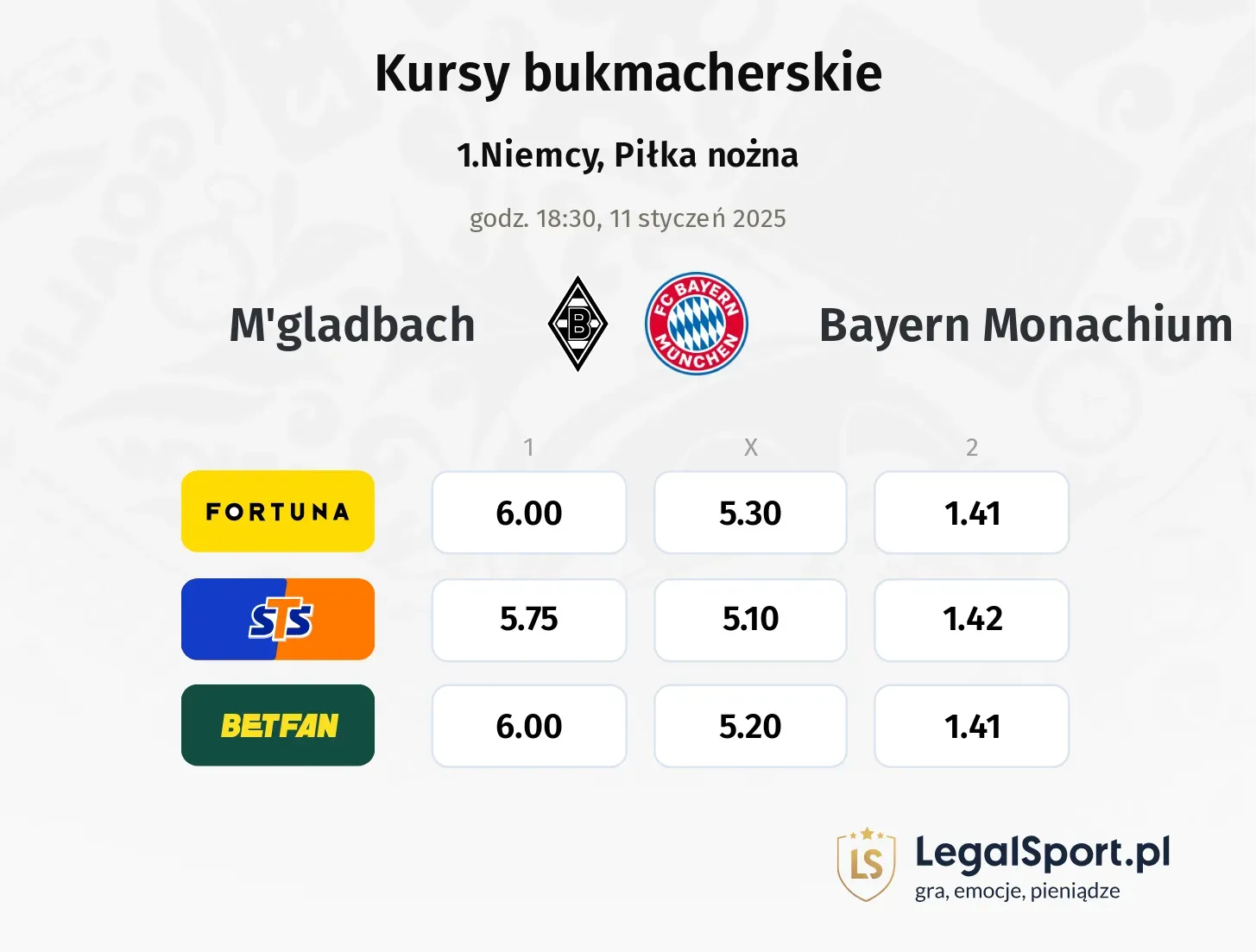 M'gladbach - Bayern Monachium typy, kursy