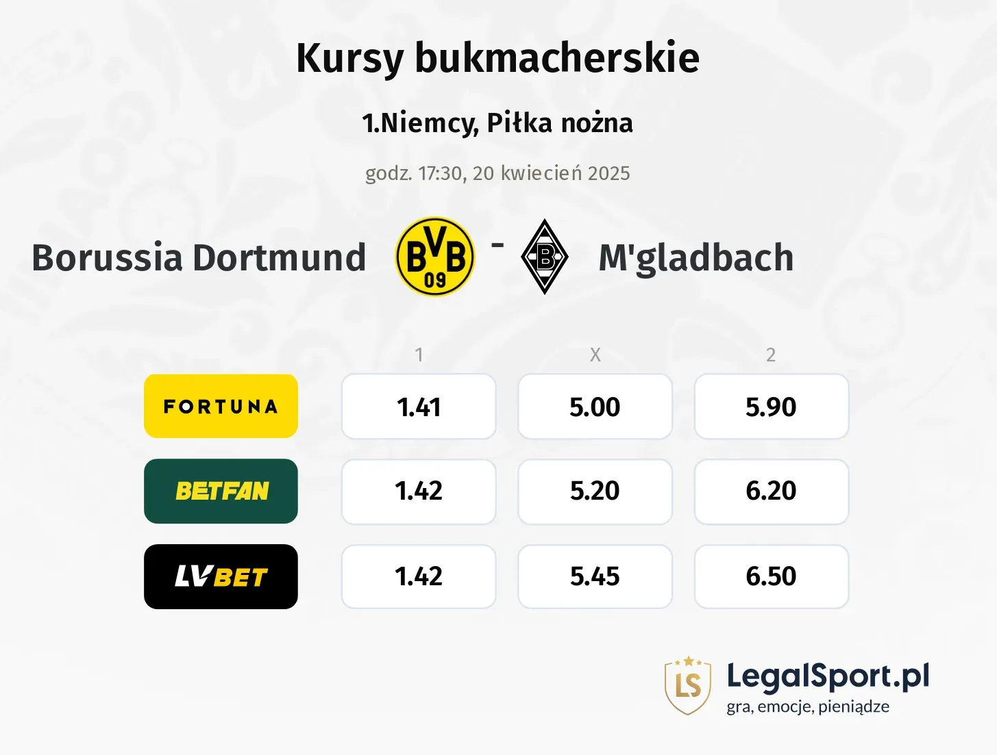 Borussia Dortmund - M'gladbach typy, kursy