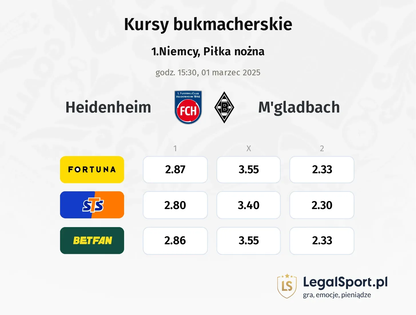 Heidenheim - M'gladbach typy, kursy