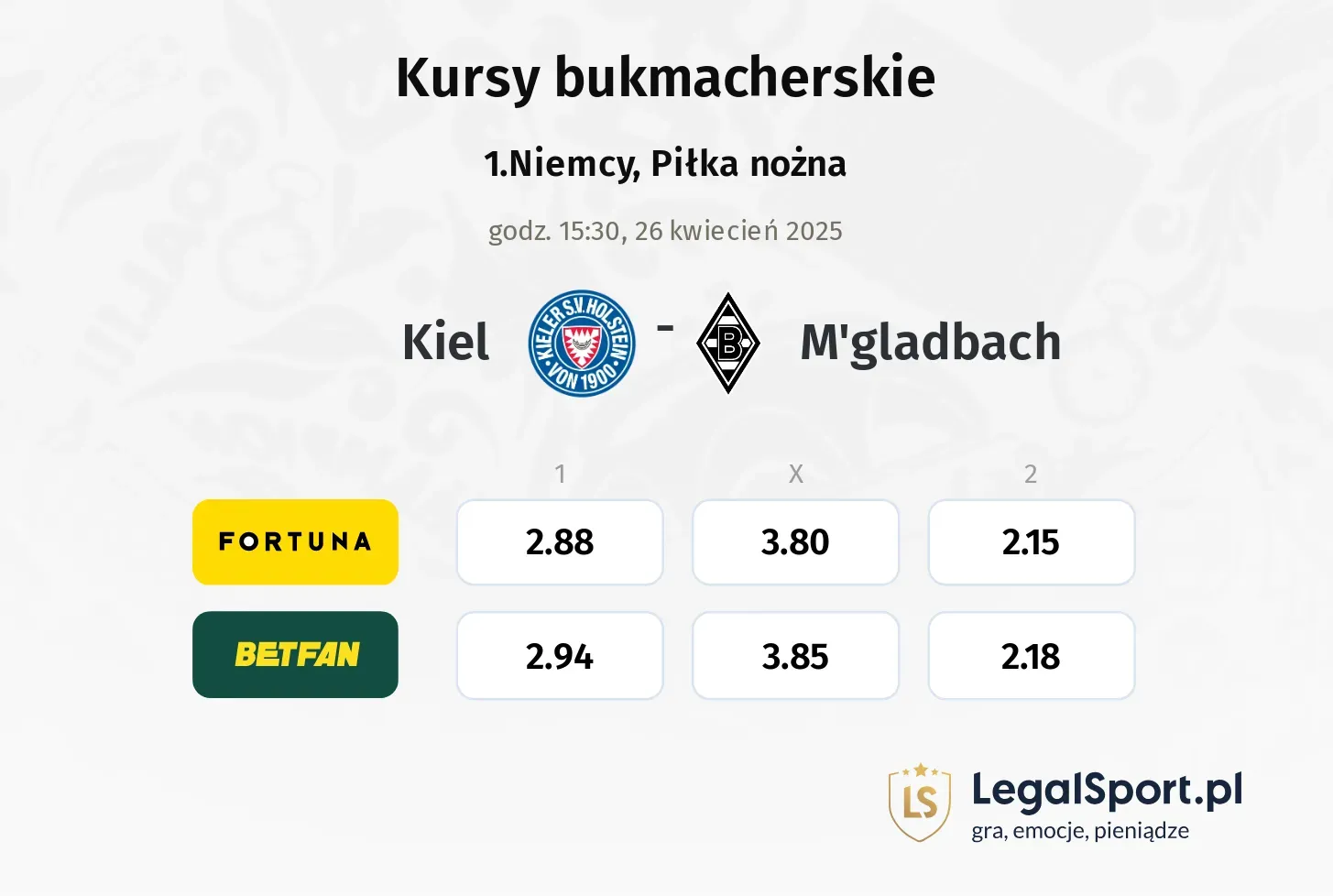 Kiel - M'gladbach typy, kursy