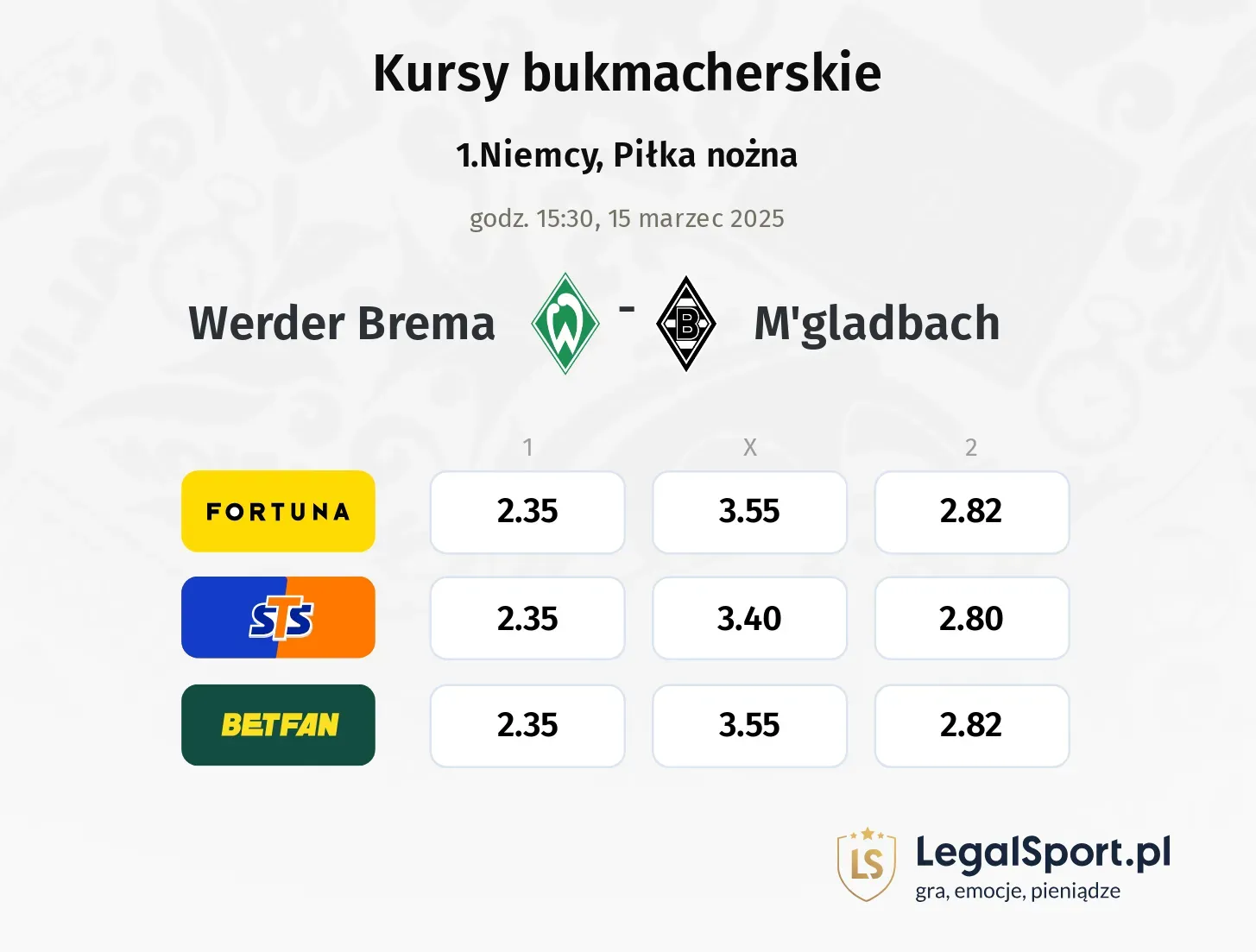 Werder Brema - M'gladbach typy, kursy