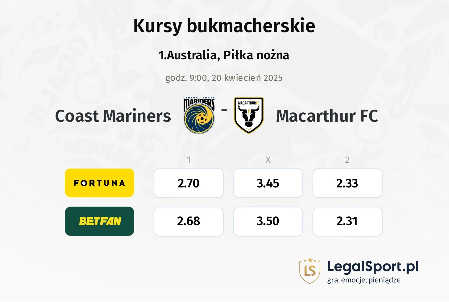 Coast Mariners - Macarthur FC typy, kursy