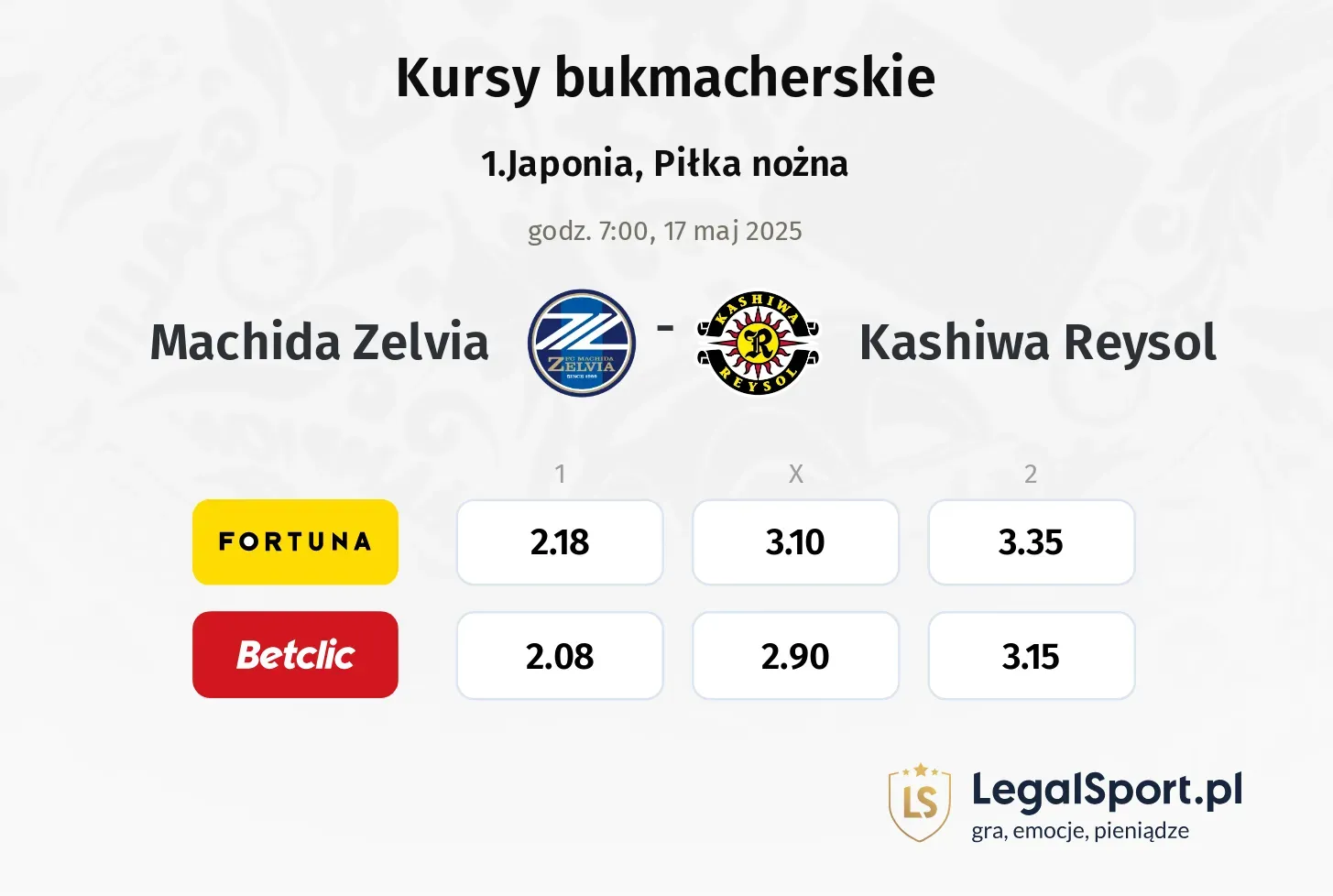 Machida Zelvia - Kashiwa Reysol typy, kursy