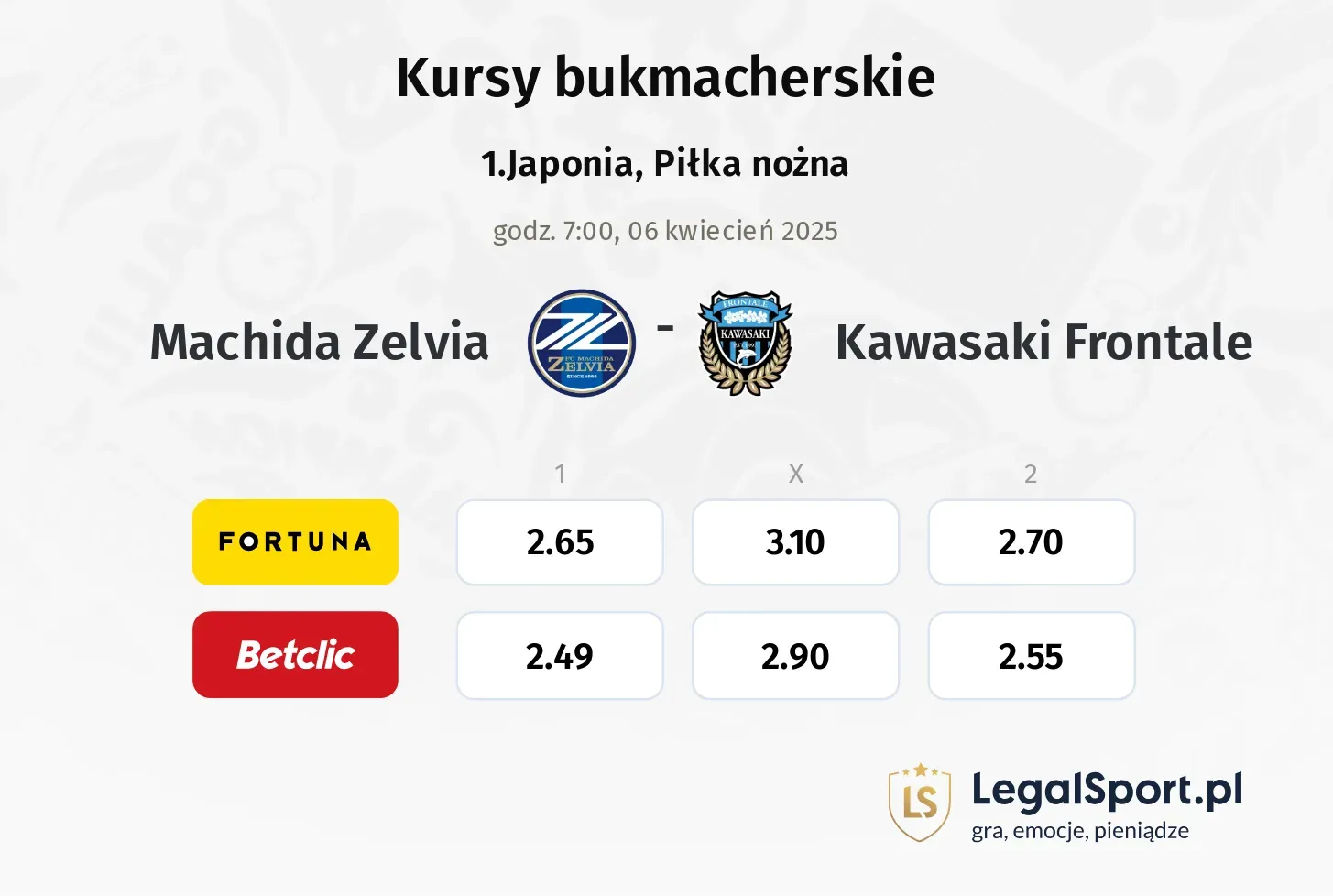 Machida Zelvia - Kawasaki Frontale typy, kursy