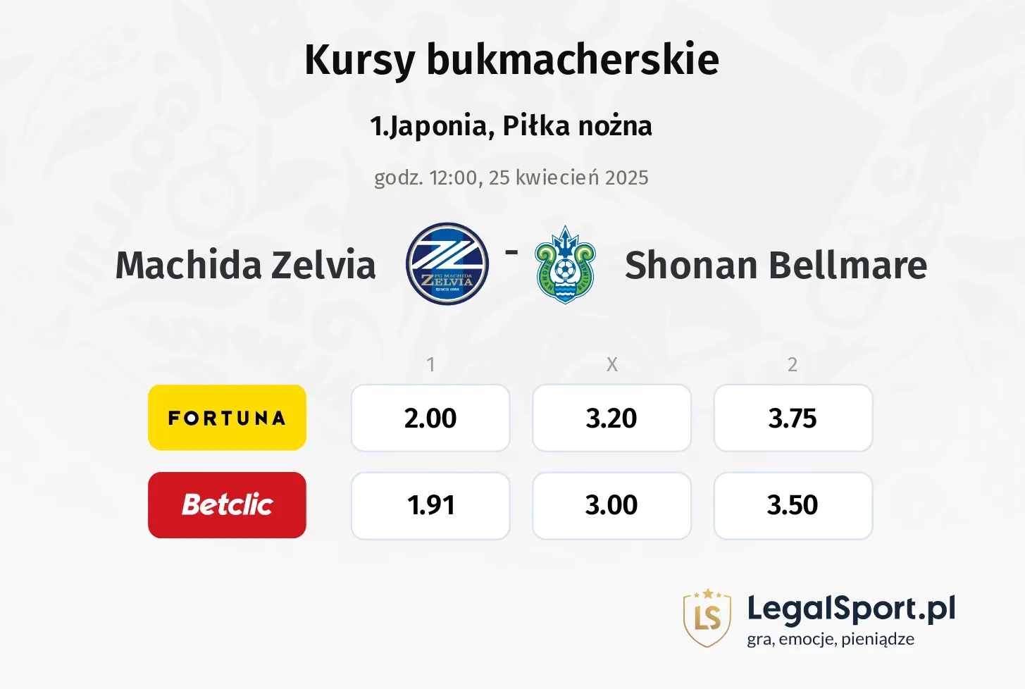 Machida Zelvia - Shonan Bellmare typy, kursy