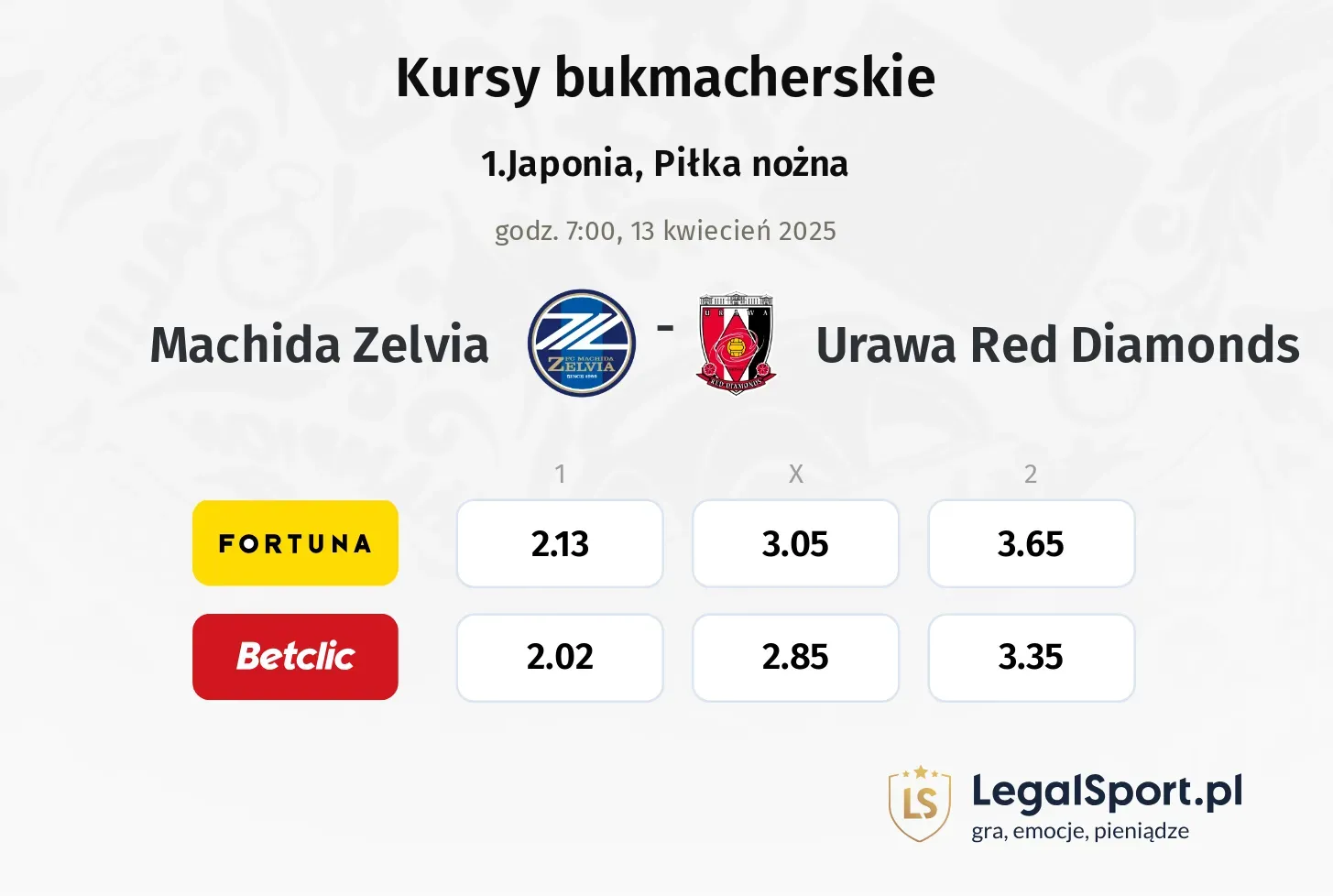 Machida Zelvia - Urawa Red Diamonds typy, kursy