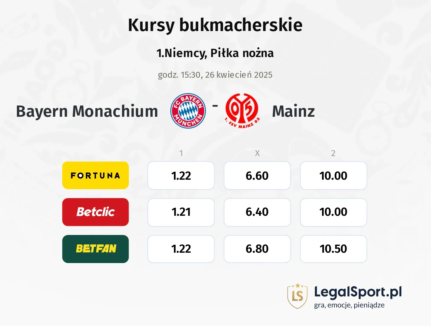 Bayern Monachium - Mainz typy, kursy