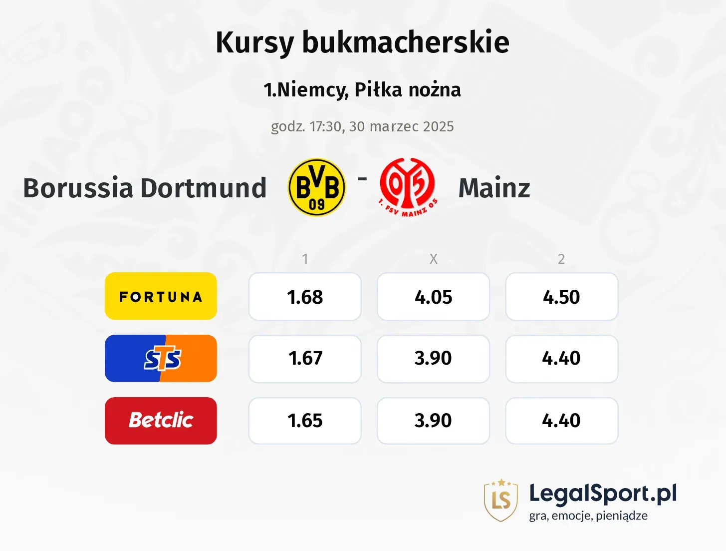 Borussia Dortmund - Mainz typy, kursy