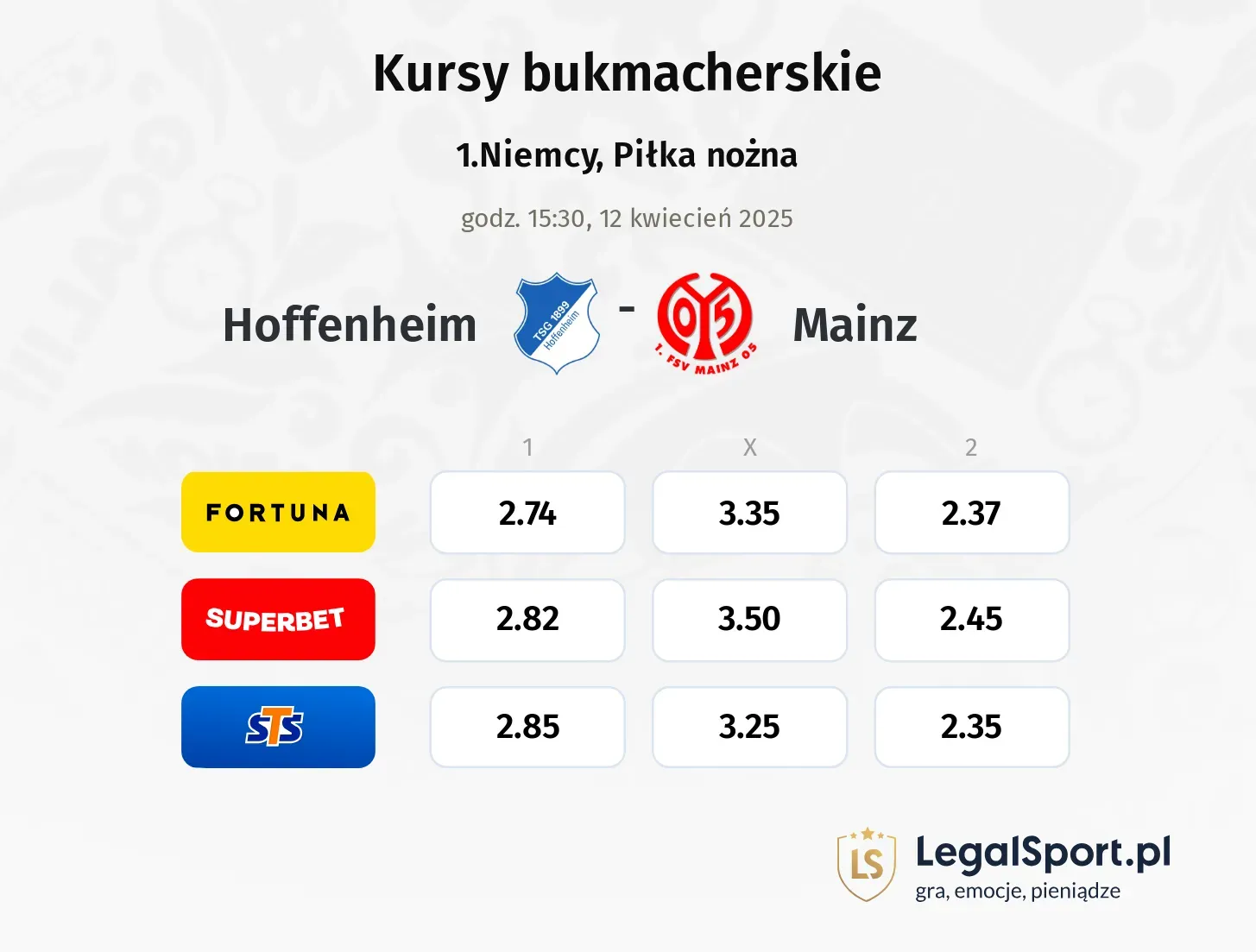 Hoffenheim - Mainz typy, kursy