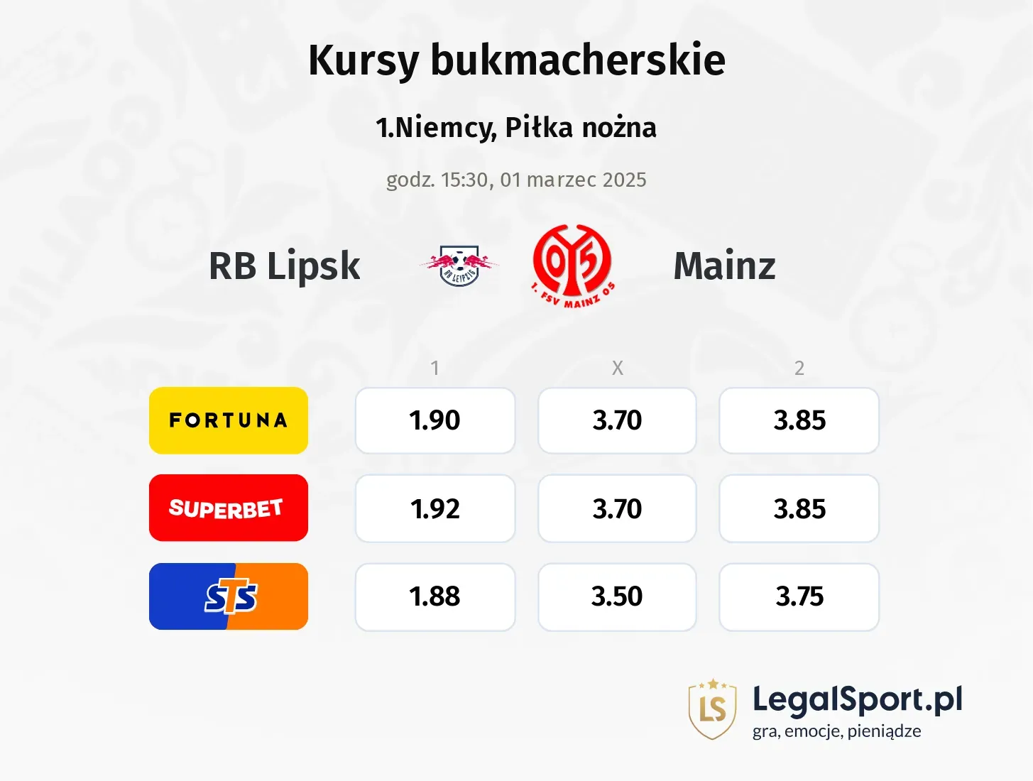 RB Lipsk - Mainz typy, kursy