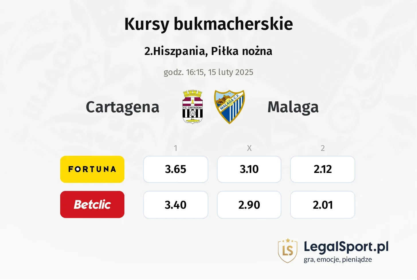 Cartagena - Malaga typy, kursy