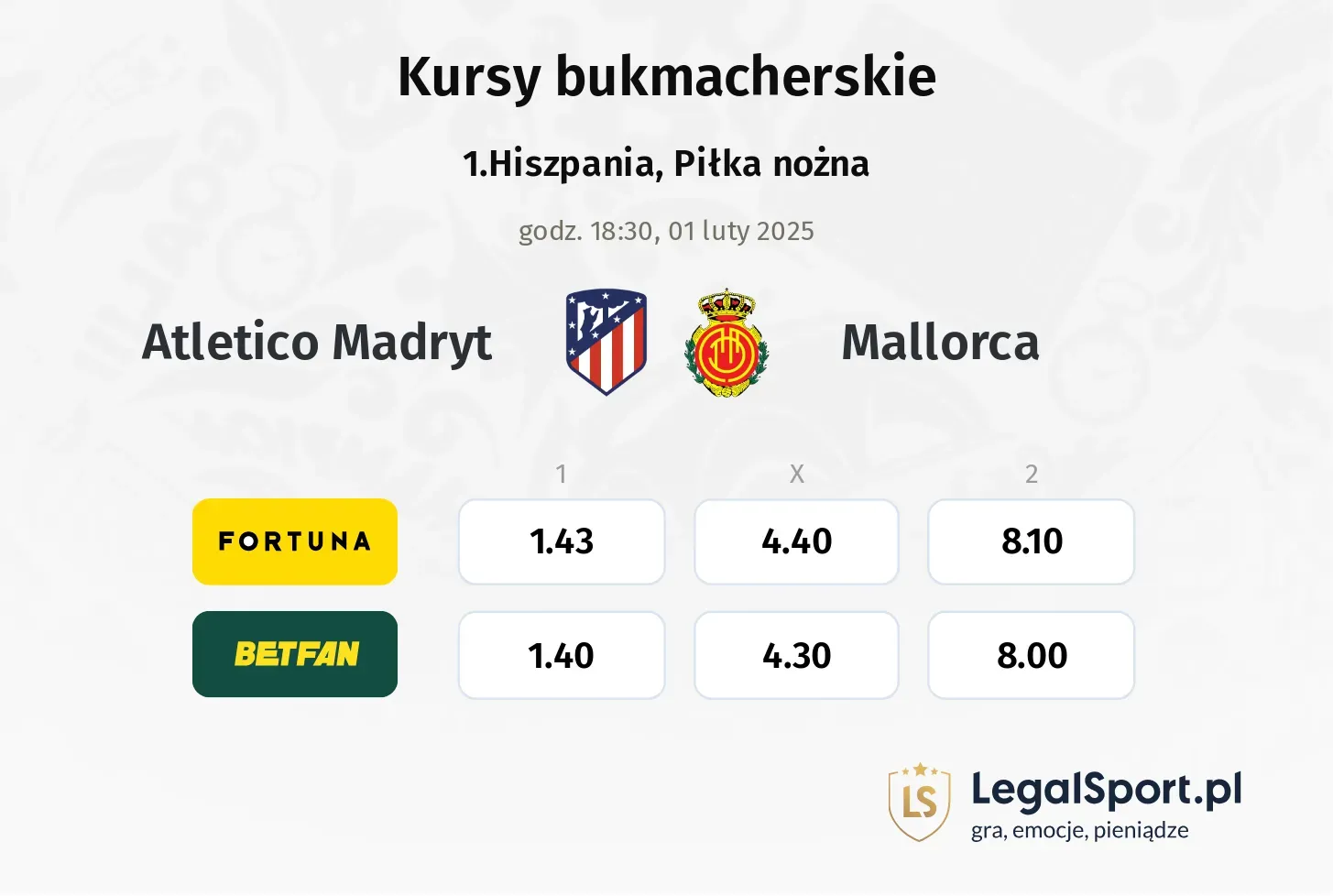 Atletico Madryt - Mallorca typy, kursy
