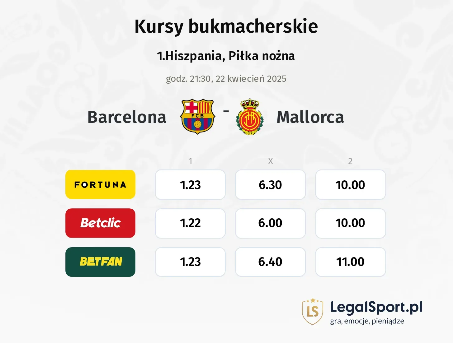 Barcelona - Mallorca typy, kursy