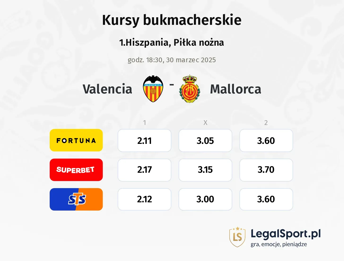 Valencia - Mallorca typy, kursy