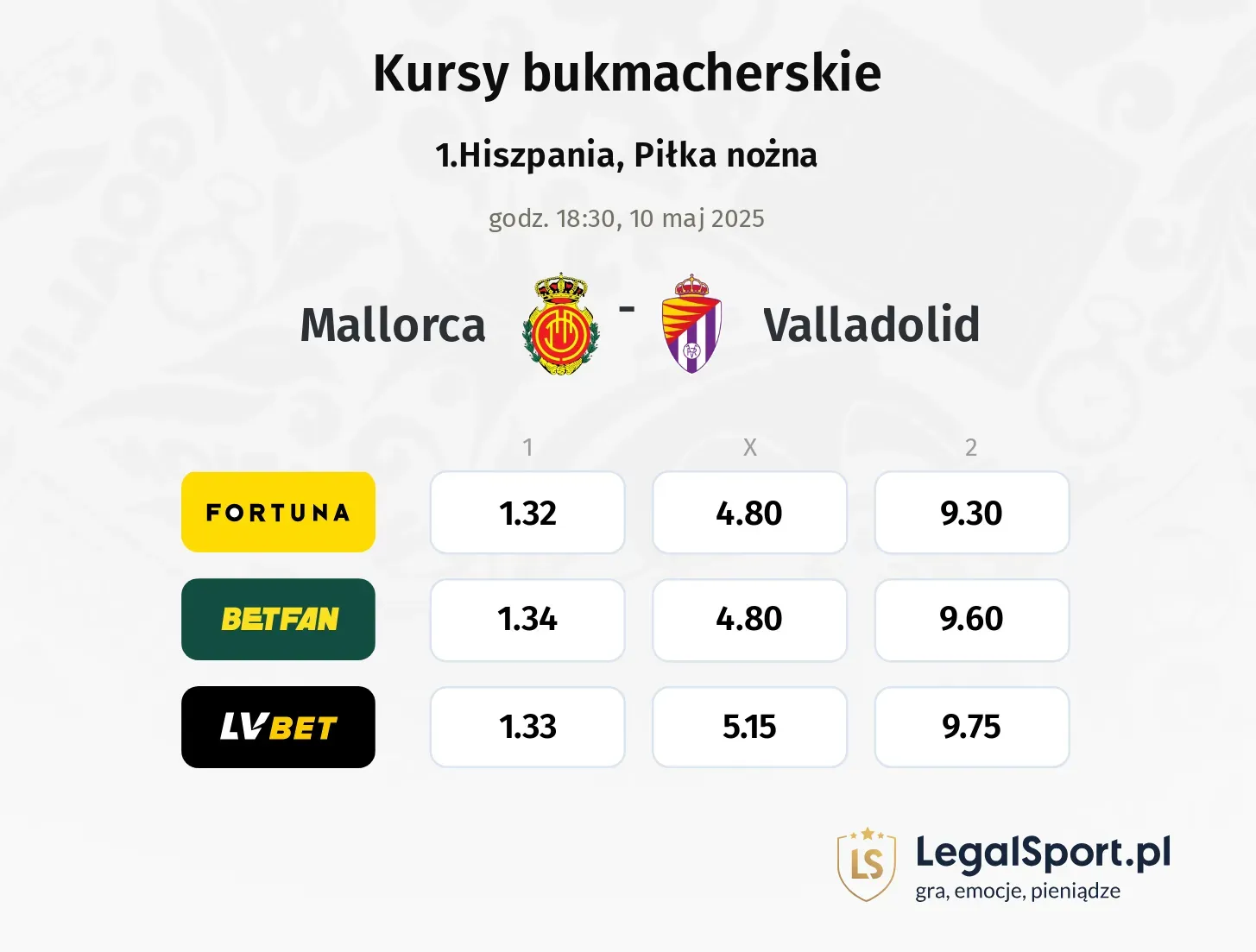 Mallorca - Valladolid typy, kursy