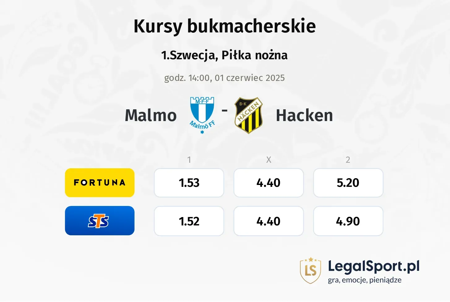 Malmo - Hacken promocje bonusy na mecz