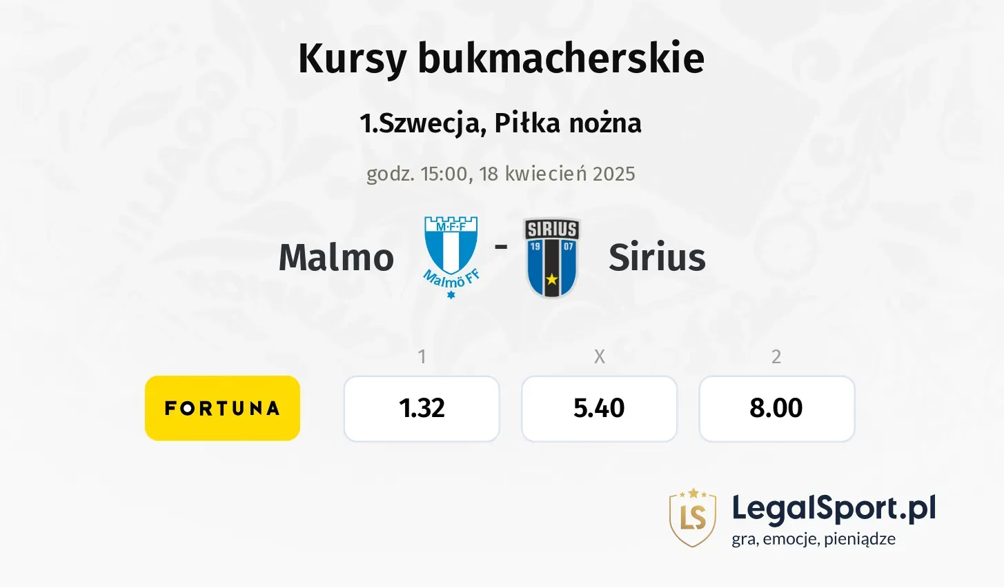 Malmo - Sirius typy, kursy