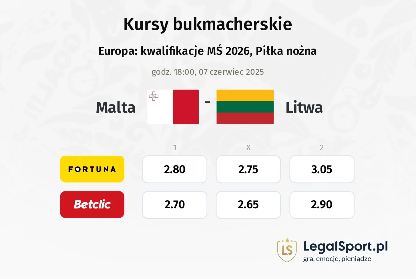 Malta - Litwa typy, kursy