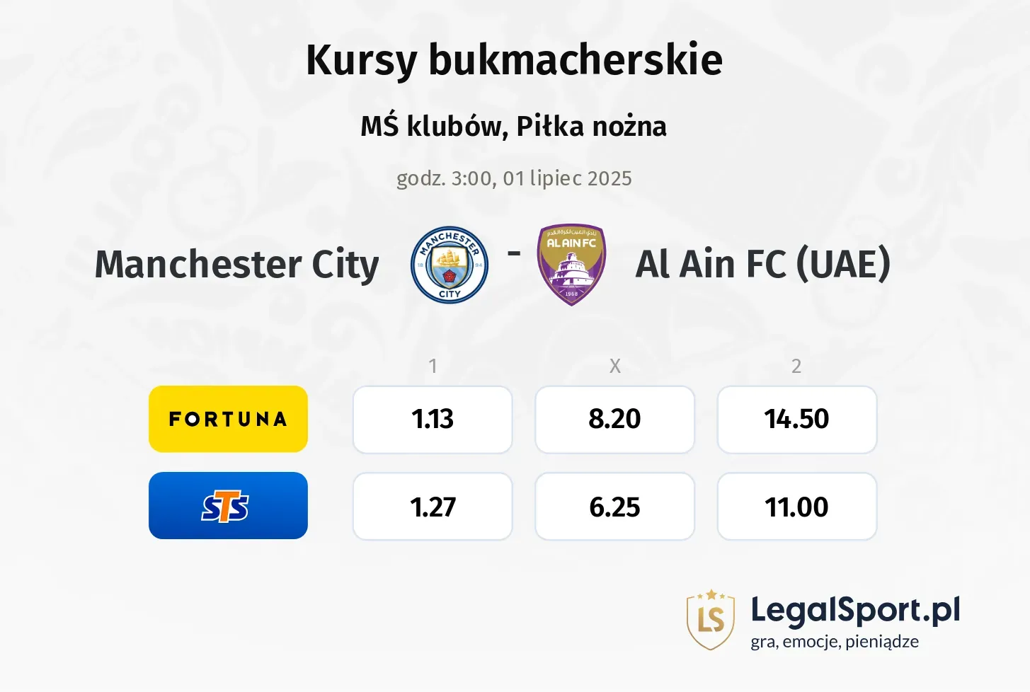 Manchester City - Al Ain FC (UAE) typy, kursy