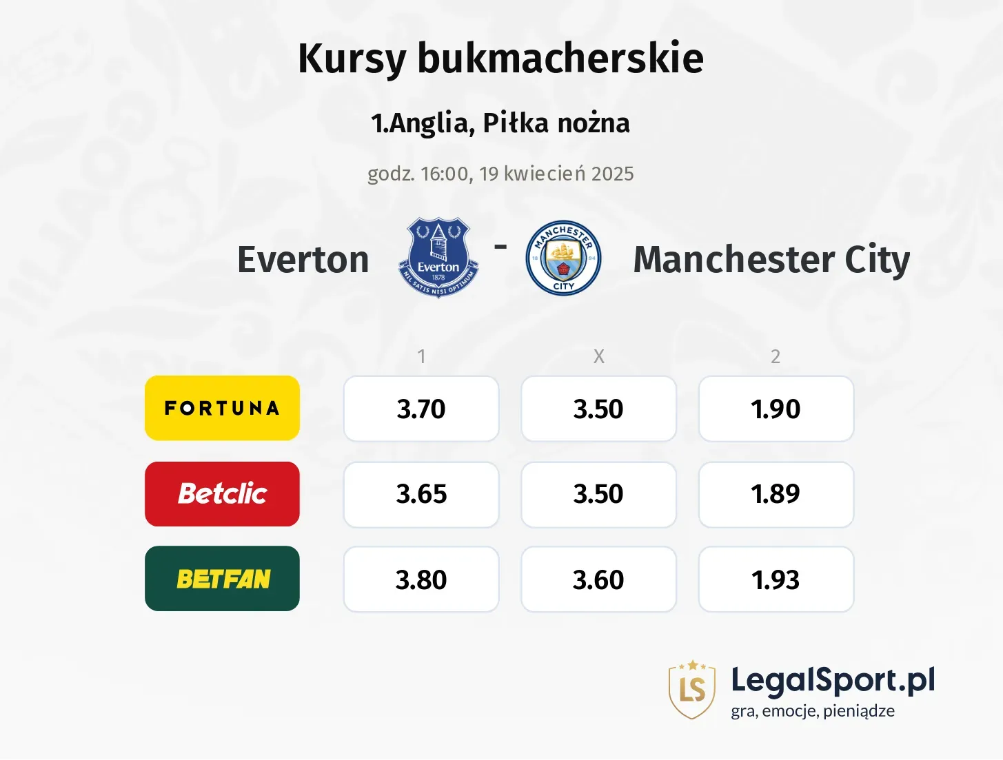 Everton - Manchester City typy, kursy