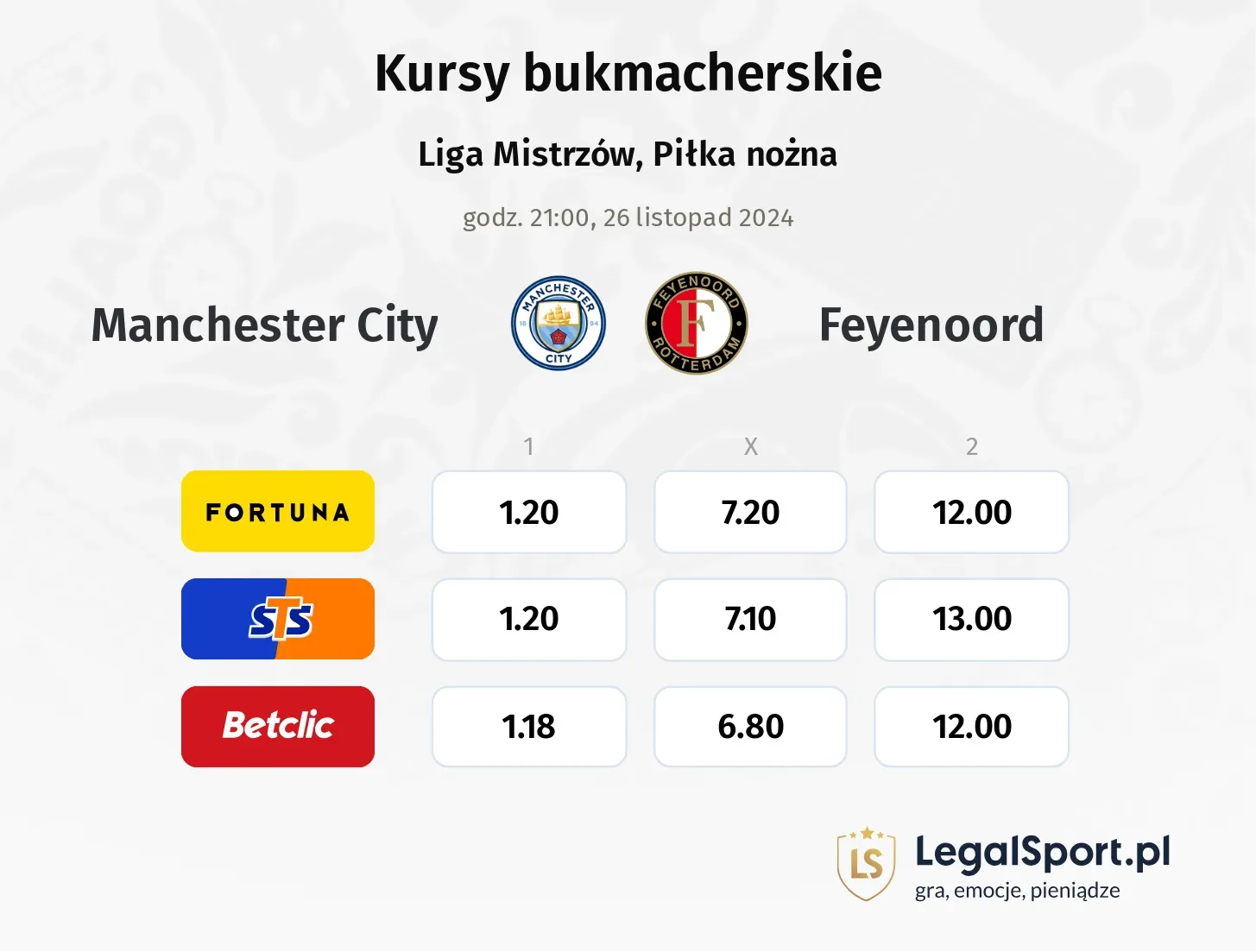 Manchester City - Feyenoord typy, kursy