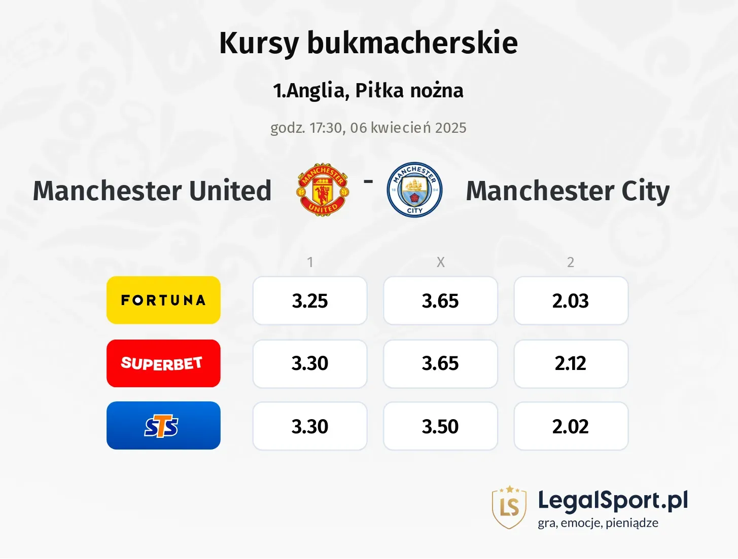 Manchester United - Manchester City typy, kursy